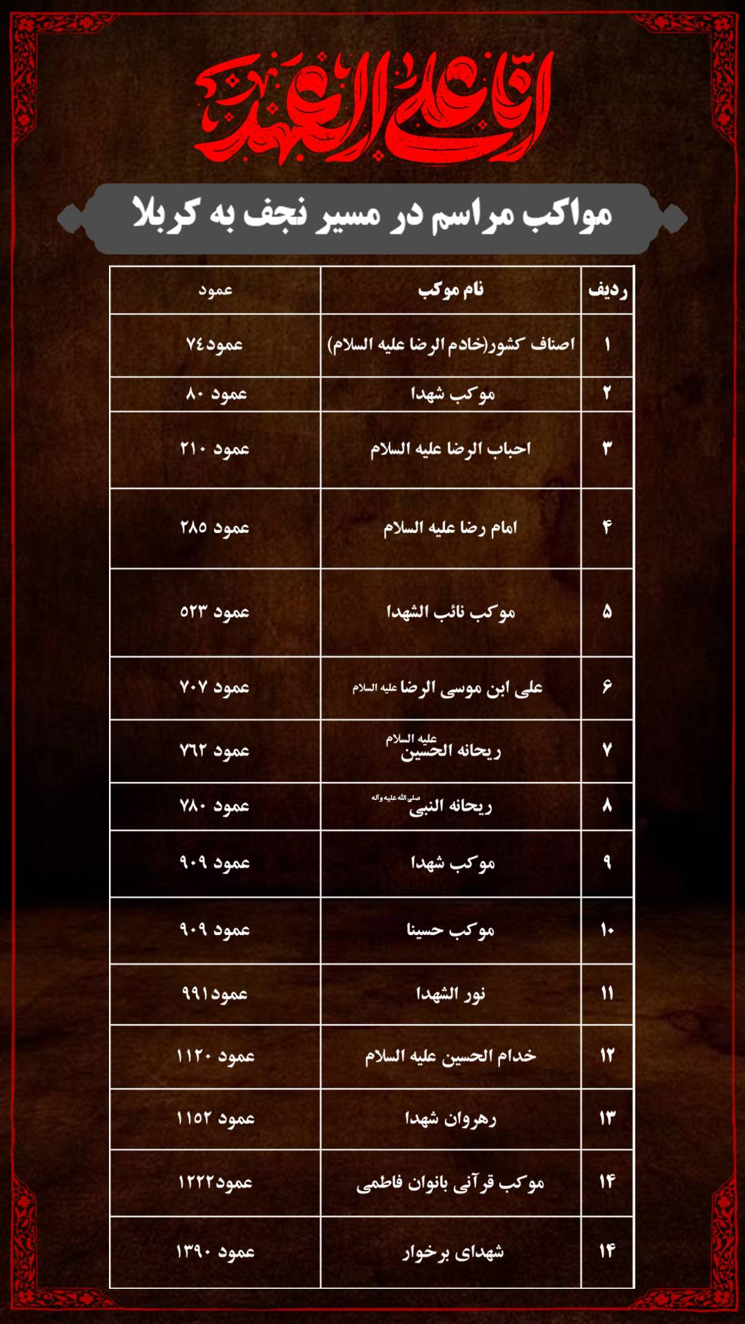 مواکب نجف اشرف و کربلای معلی میزبان ده‌ها موکب فعال هستند که علاوه بر خدمت‌رسانی به زائران