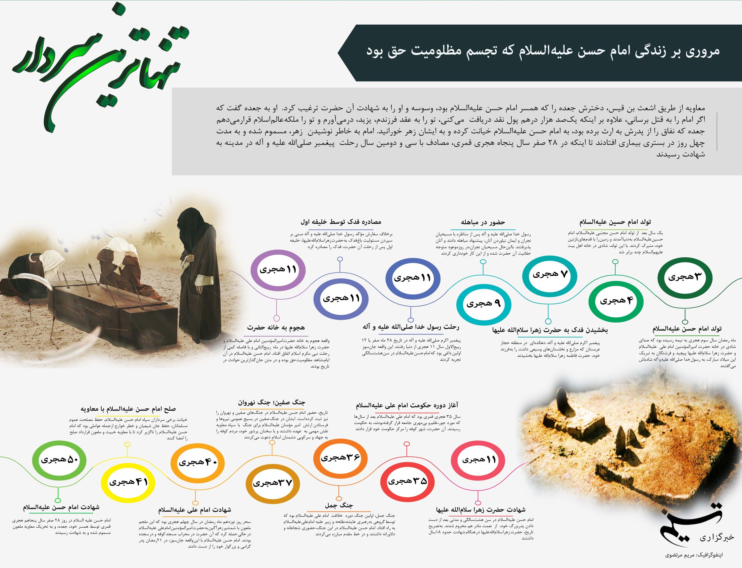 امام حسن مجتبی 